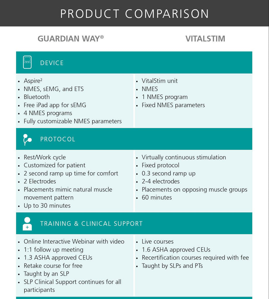 Guardian Way Vitalstim和Guardian Way有什么区别?
